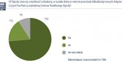 Elblanie chc nowych przestrzeni handlowych z markowymi produktami