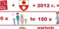 Pomoc o warto�ci 100 tys.z� dla 30 rodzin z Elbl�ga.Podsumowanie Szlachetnej Paczki 2012