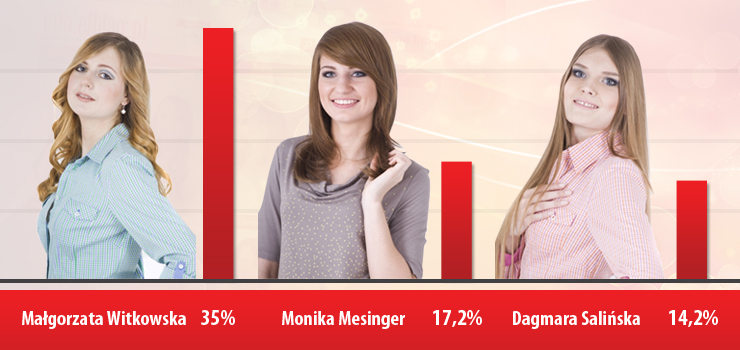 SKUTER QUANTUM R super nagrodą dla Miss info.elblag.pl 2013! Sprawdź jak przebiega głosowanie
