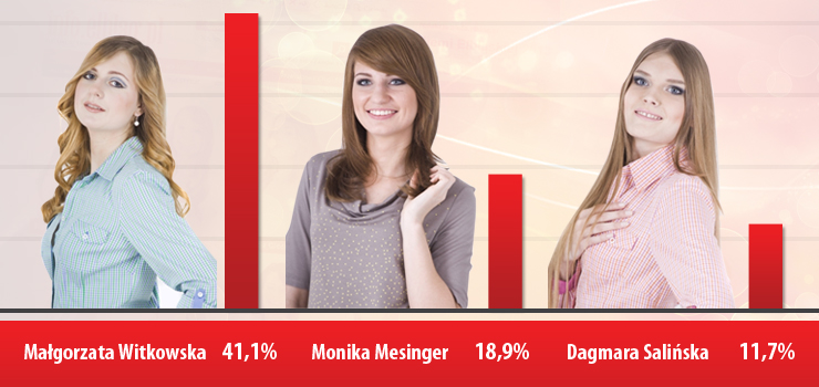 Kto wygra Skuter? Trwa głosowanie na Miss info.elblag.pl 2013!