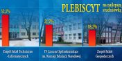 Trwa gosowanie na Najlepsz Studniwk - sprawd aktualne wyniki