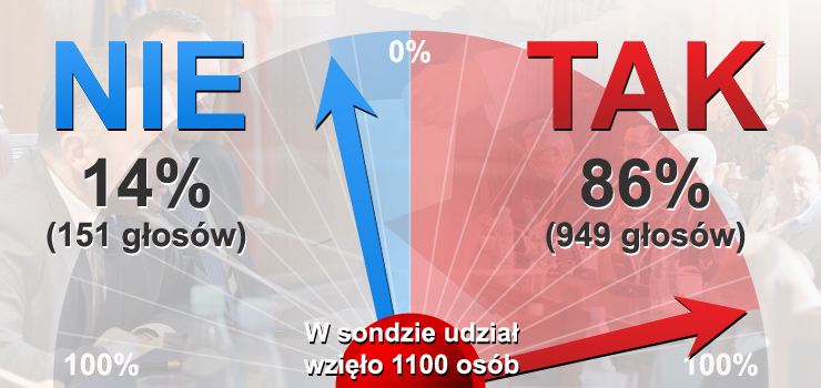 Czy czytelnicy info.elblag.pl wybiorą się na referendum?