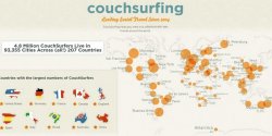 Nocuj u obcych ludzi, w ten sposb zwiedzaj cay wiat - Couchsurferzy