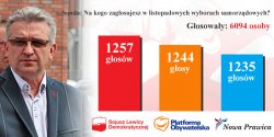 "Dzi�kuj� wszystkim Internautom za udzia� w sondzie info.elblag.pl. Jej wynik to dla nas ogromne wyr�nienie"