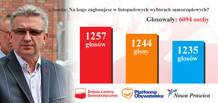 "Dziękuję wszystkim Internautom za udział w sondzie info.elblag.pl. Jej wynik to dla nas ogromne wyróżnienie"