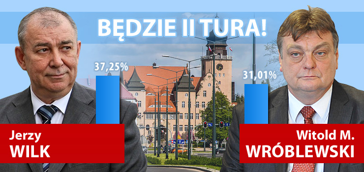 Wilk 37,25%, Wróblewski 31,01%. Końcowe, nieoficjalne wyniki wyborów na prezydenta
