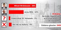Czytelnicy info.elblag.pl wyra�nie wskazali na Witolda Wr�blewskiego 