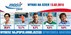 Trwa Plebiscyt na Najpopularniejszego Sportowca Amatora. Sprawd aktualne wyniki gosowania