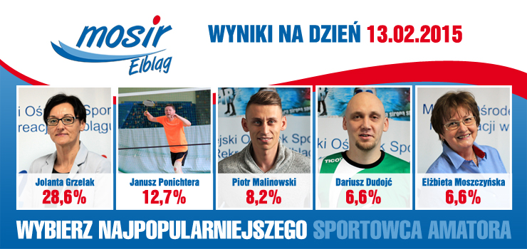 Trwa Plebiscyt na Najpopularniejszego Sportowca Amatora. Sprawdź aktualne wyniki głosowania