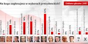 Gdyby to Elblg wybiera prezydenta kraju, zostaby nim Pawe Kukiz albo Janusz Korwin – Mikke