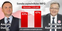 Kto wygra drugą turę wyborów? Zdania naszych czytelników są podzielone