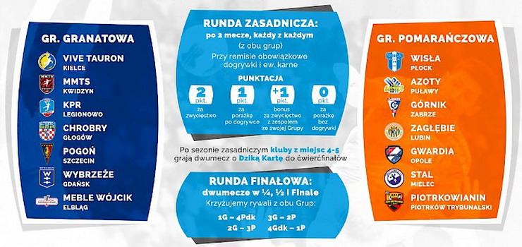 Meblarze z bezwarunkową licencją na grę w PGNiG Superlidze. Jutro mecz ze Spójnią Gdynia