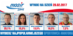 Zobacz, kto prowadzi w Plebiscycie na Najpopularniejszego Sportowca Amatora
