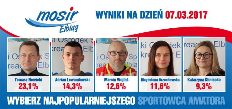 Zobacz, kto prowadzi w Plebiscycie na Najpopularniejszego Sportowca Amatora