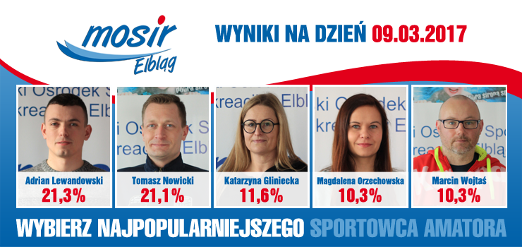 Aktualne wyniki Plebiscytu na Najpopularniejszego Sportowca Amatora. Ostatnia publikacja przed zamknięciem głosowania