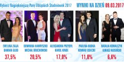 Zobacz jak przebiega g�osowanie na Najpi�kni�jsz� Par� Elbl�skich Studni�wek 2017
