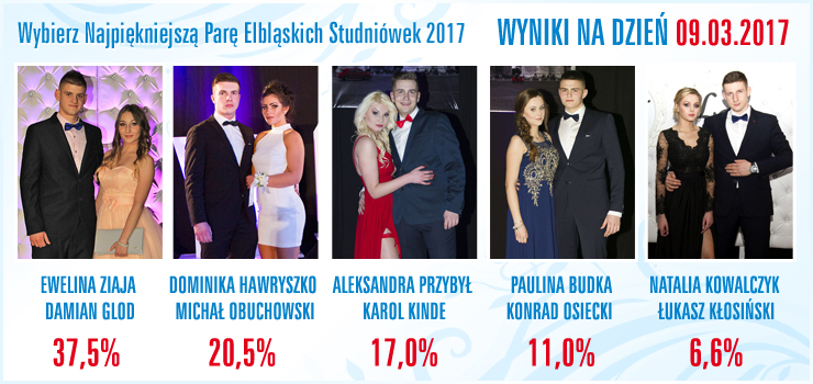 Zobacz jak przebiega gosowanie na Najpiknijsz Par Elblskich Studniwek 2017