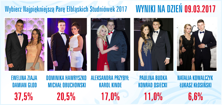 Zobacz jak przebiega głosowanie na Najpięknięjszą Parę Elbląskich Studniówek 2017