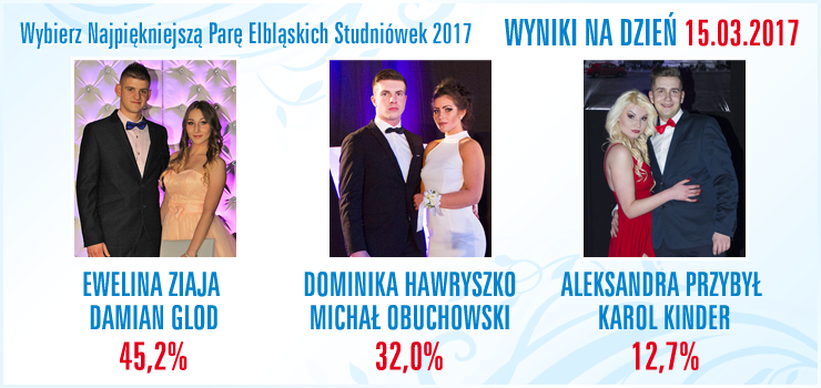 Zobacz, kto obecnie prowadzi w Plebiscycie na Najpiękniejszą Parę Elbląskich Studniówek 2017!