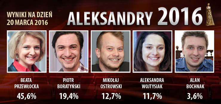 Prezentujemy aktualne wyniki głosowania na Aleksandra Publiczności!