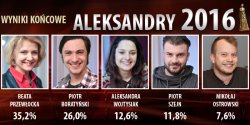 Aleksander Publiczno�ci dla Beaty Przew�ockiej. "Czuj� si� doceniona"