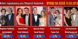 Zobacz, jak przebiega g�osowanie na Najpi�kni�jsz� Par� Elbl�skich Studni�wek 2018