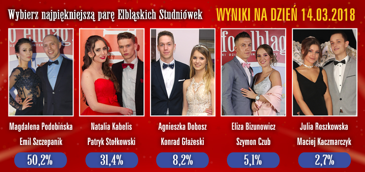 Zobacz, jak przebiega głosowanie na Najpięknięjszą Parę Elbląskich Studniówek 2018