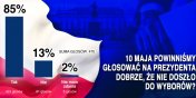 Wyniki naszej sondy. Zapytalimy czytelnikw, co sdz o odwoaniu wyborw?