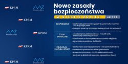 Nowe restrykcje. W strefie ��tej szko�y �rednie hybrydowo, wesela do 20 os�b i zamkni�te baseny