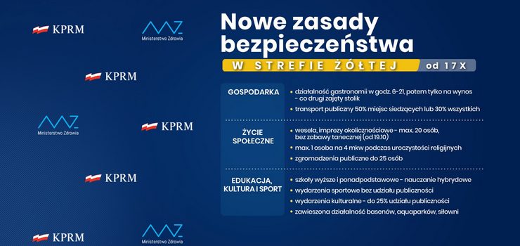 Nowe restrykcje. W strefie tej szkoy rednie hybrydowo, wesela do 20 osb i zamknite baseny