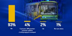 Czy wprowadzone zmiany w komunikacji miejskiej by�y dobrym posuni�ciem? Poznaj wyniki naszej ankiety