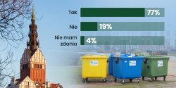 Czy mietniki przy Katedrze nadal oszpecaj Starwk? - wyniki sondy