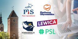 Jakie nastroje polityczne panuj� w�r�d elbl�skich licealist�w?