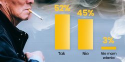 Zakaz puszczania dymka na balkonach? Wi�kszo�� internaut�w jest za [wyniki ankiety INFO]