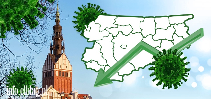 Koronawirus: Poweekendowy spadek zakażeń. W Elblągu 4 przypadki, w regionie 20