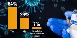 64 proc. rodzic�w zdecyduje si� na zaszczepienie dzieci. Poznaj wyniki ankiety INFO