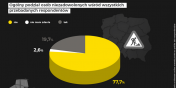 Jak Polacy oceniaj polskie drogi? Wojewdzki ranking jakoci drg 