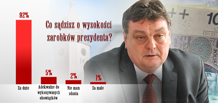 Internauci INFO zmniejszyliby wynagrodzenie Prezydentowi Elbląga