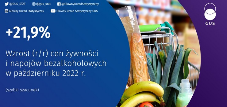 Nowe dane o inflacji. To nie są dobre wiadomości, ceny poszły ostro w górę