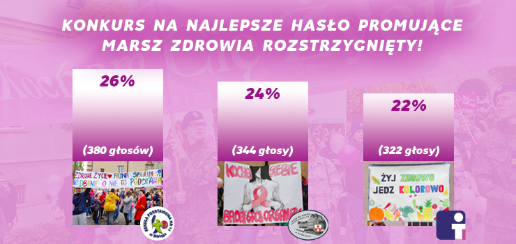 SP nr 11 zwycięzcą konkursu na najlepsze hasło promujące Marsz Zdrowia
