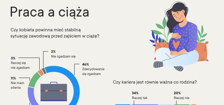 Najpierw dobra praca, później dziecko. Tak wyglądają priorytety Polek [RAPORT]