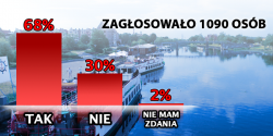 Przypominamy wynik naszej sondy. 68 proc. gosujcych byo ZA przyjciem propozycji Rzdu dot. portu
