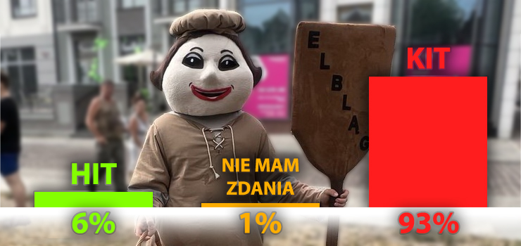 93 proc. głosujących stwierdziło, że strój Piekarczyka to KIT