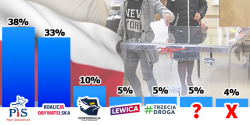 Wyniki naszej trzeciej i ostatniej ankiety przed niedzielnymi wyborami
