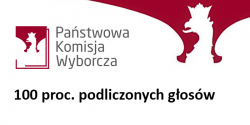 Pa�stwowa Komisja Wyborcza poda�a wyniki wybor�w