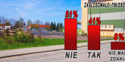 Elblg powinien rozwija baz hotelow? Poznaj wyniki ankiety INFO!