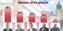  Czytelnicy info.elblag.pl w roli Prezydenta widz� Andrzeja �liwk�