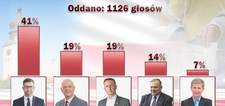Andrzej Śliwka ponownie z największym poparciem. Wyniki prezydenckiej sondy INFO!