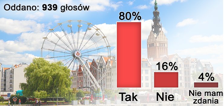 Aż 80 proc. ankietowanych chce, aby koło widokowe zostało w Elblągu