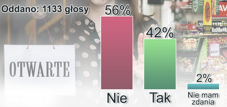 Dwie niedziele handlowe w miesiącu? Większość internautów przeciwna takim zmianom [ankieta INFO]